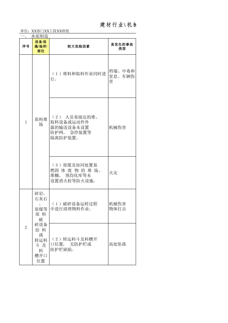 建材行业、机械行业较大危险因素辨识与防范指导手册