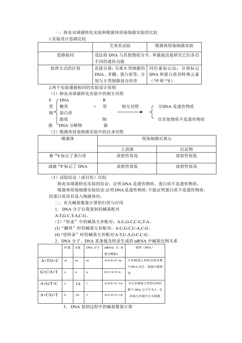 肺炎双球菌转化实验和噬菌体侵染细菌实验的比较