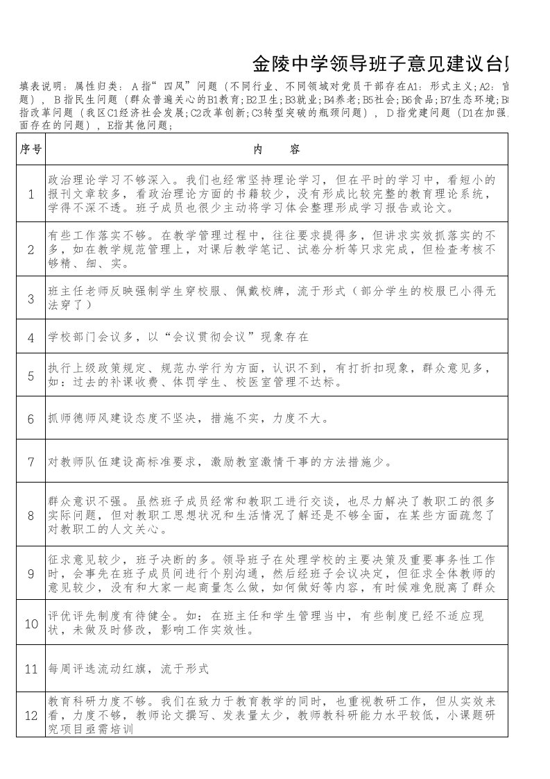 学校党支部征求意见提议台账