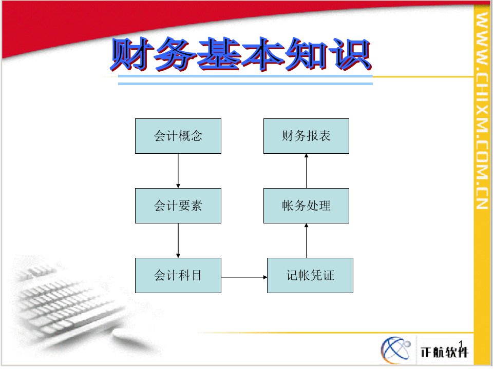 正航管理软件财务基础知识课件