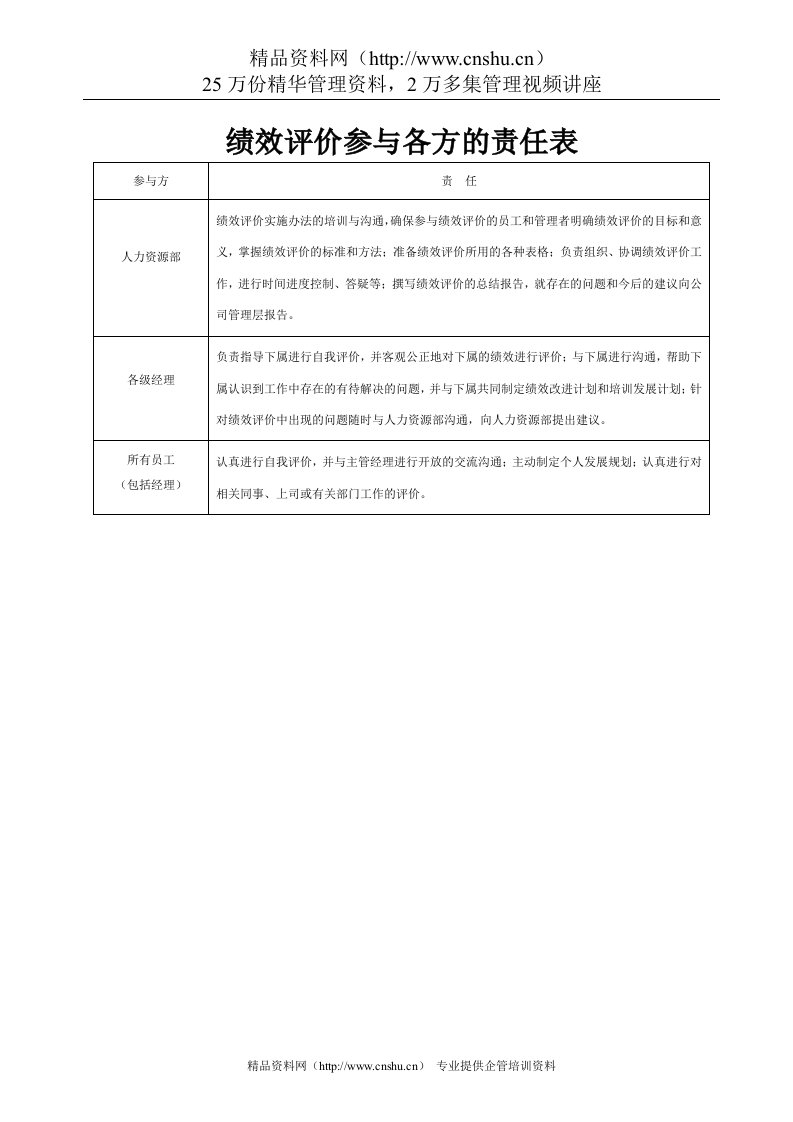 绩效评价参与各方的责任表