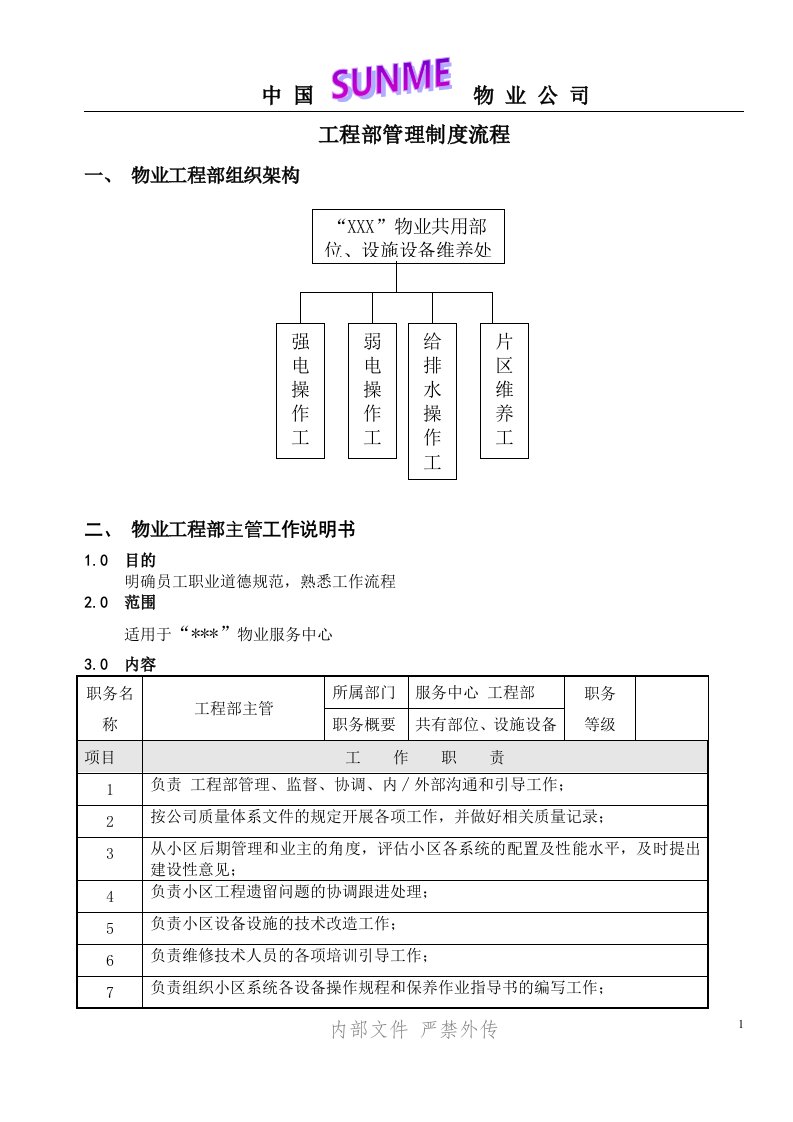 物业工程部管理制度流程