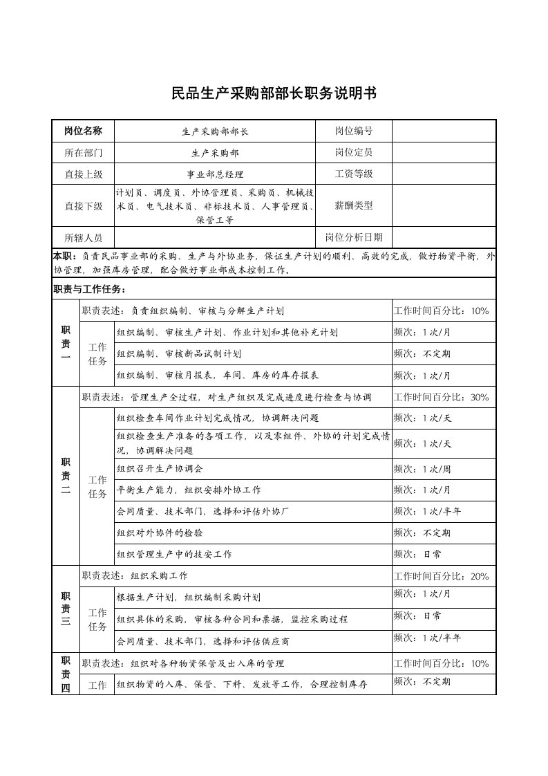 精选民品生产采购部部长职务说明书