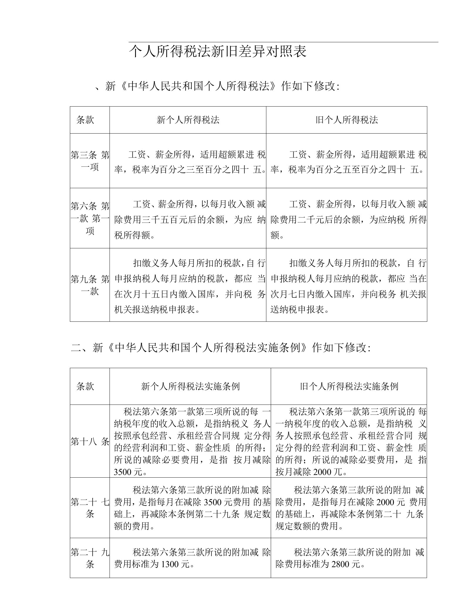 个人所得税法新旧差异对照表