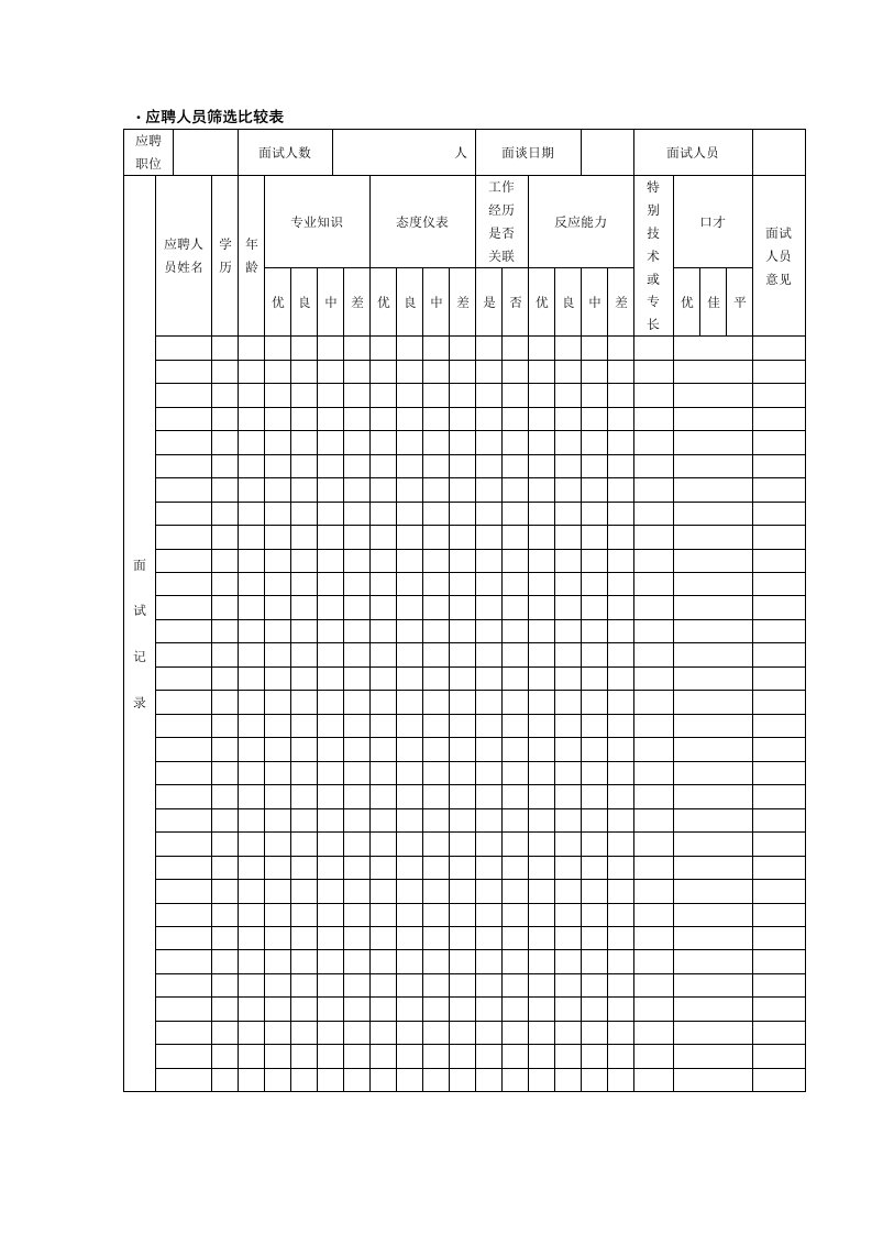 精选应聘人员筛选比较表
