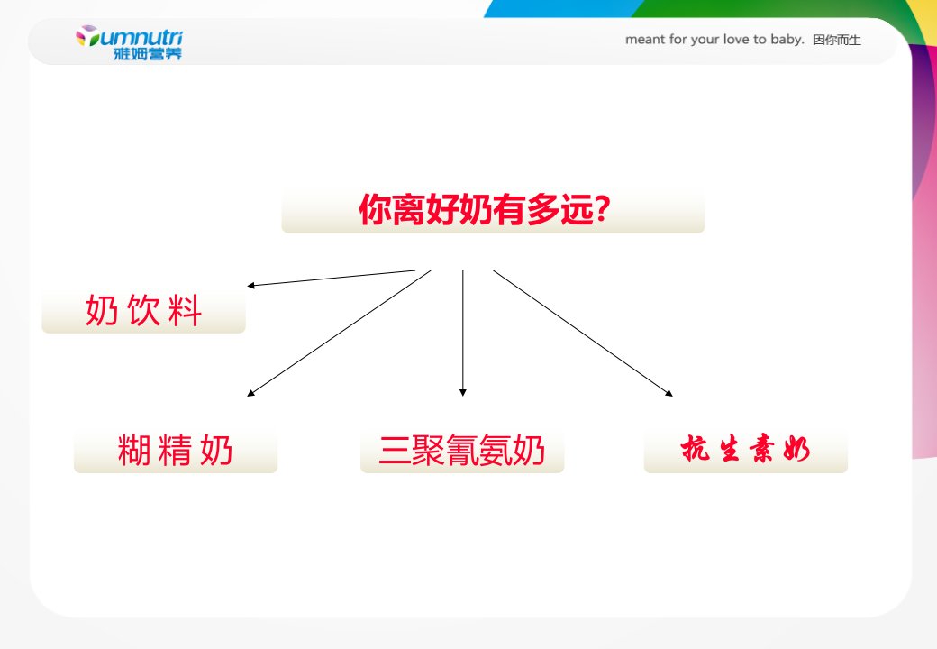 如何认识好奶1成人奶粉培训资料