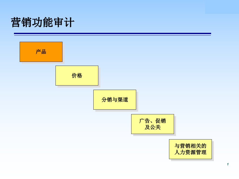 营销功能审计