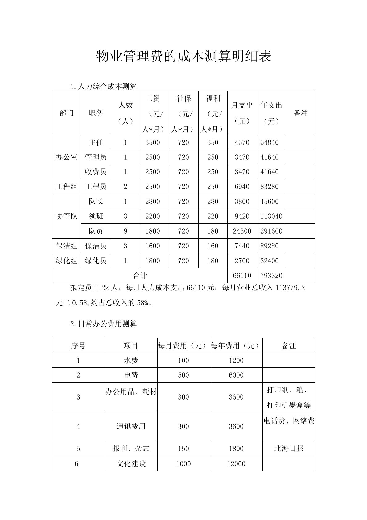 物业管理费的成本测算明细表