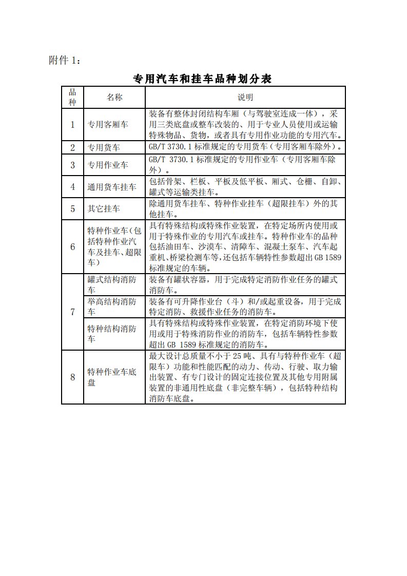 附件1：专用汽车和挂车品种划分表