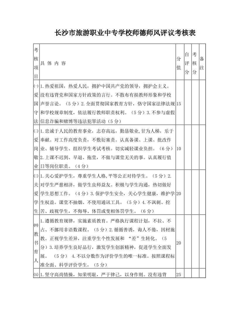 长沙市旅游职业中专学校师德师风评议考核表