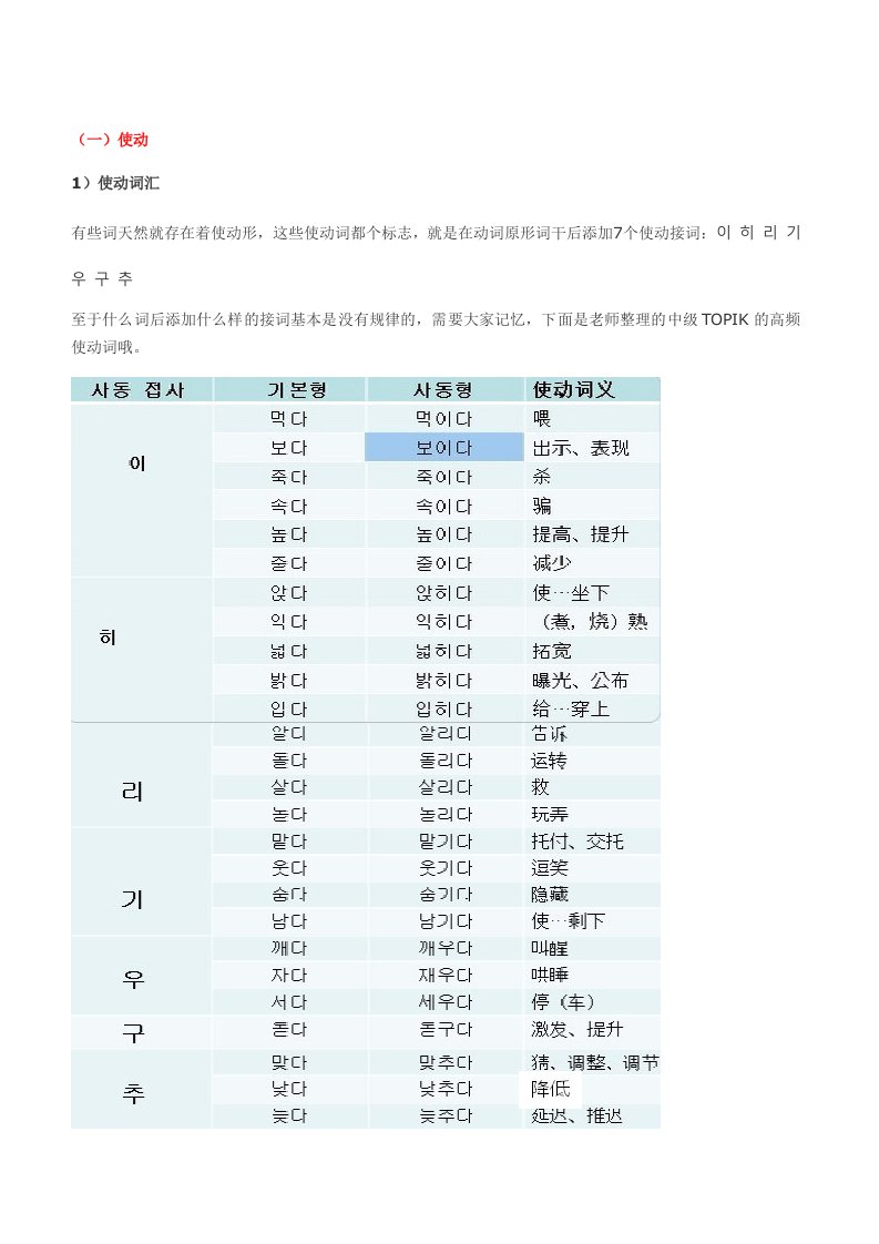 韩语中的被动与使动语法总结报告