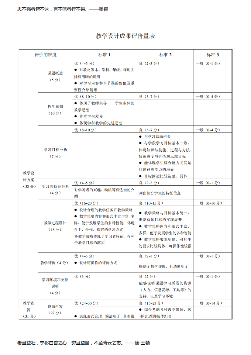 《找春天》教学设计成果评价量表