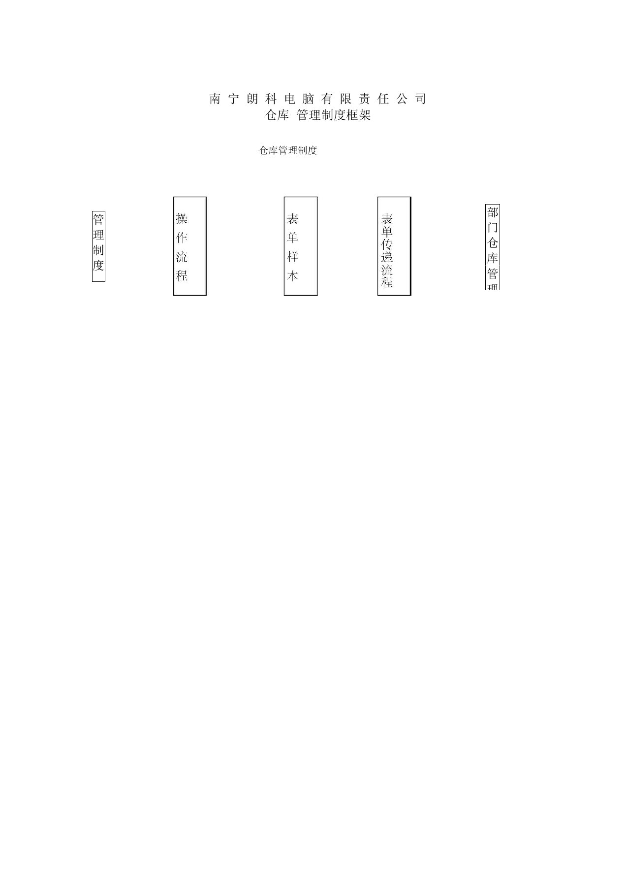 南宁朗科电脑公司公司仓库管理制度