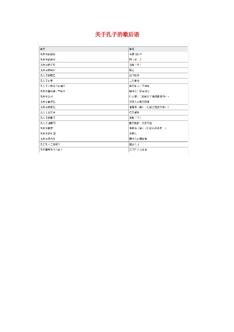 小学语文常用歇后语分类大全关于孔子的歇后语