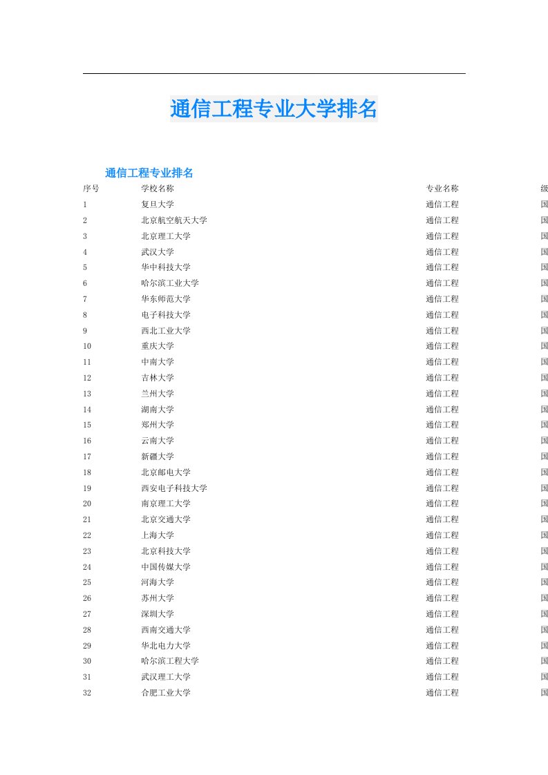 通信工程专业大学排名