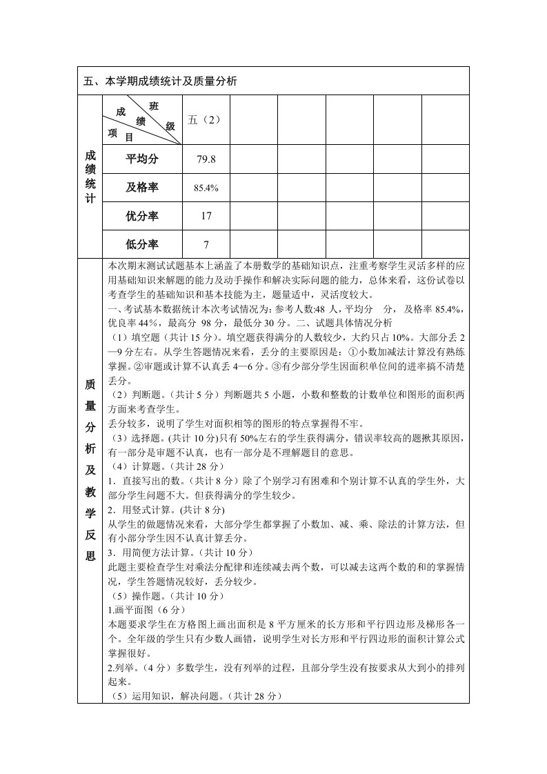 数学质量分析