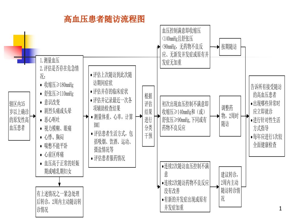 公共卫生课件