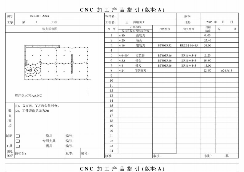 CNC加工程式表1