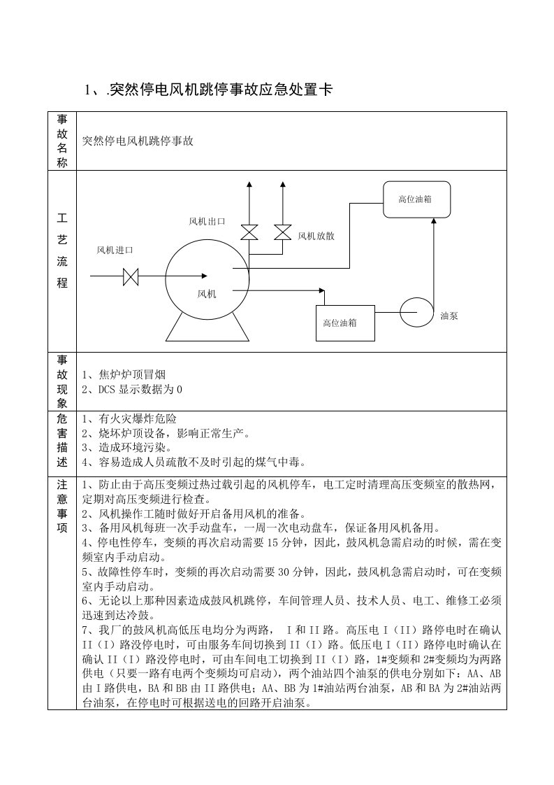 应急处置卡(化产)