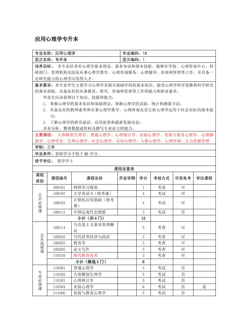 应用心理学专升本