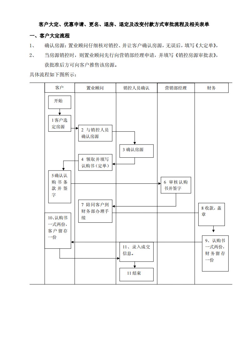 客户定房丶退房丶换名丶等审批流程