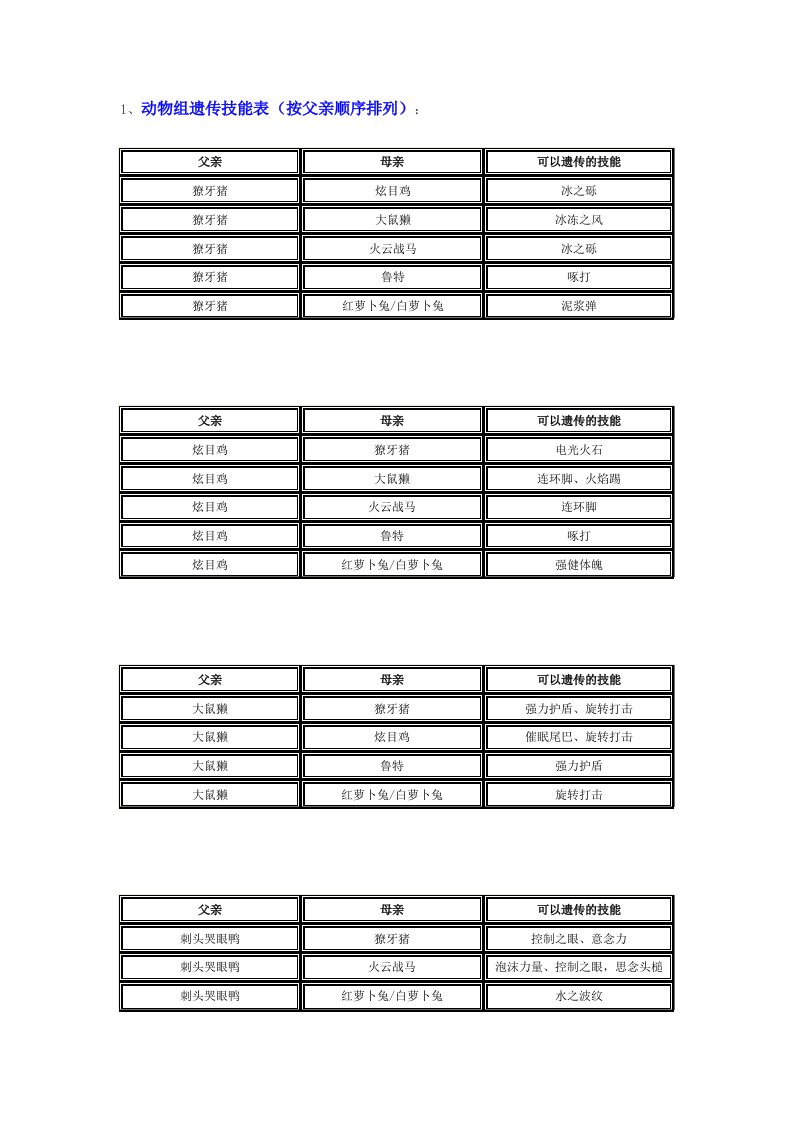 洛克王国遗传技能列表