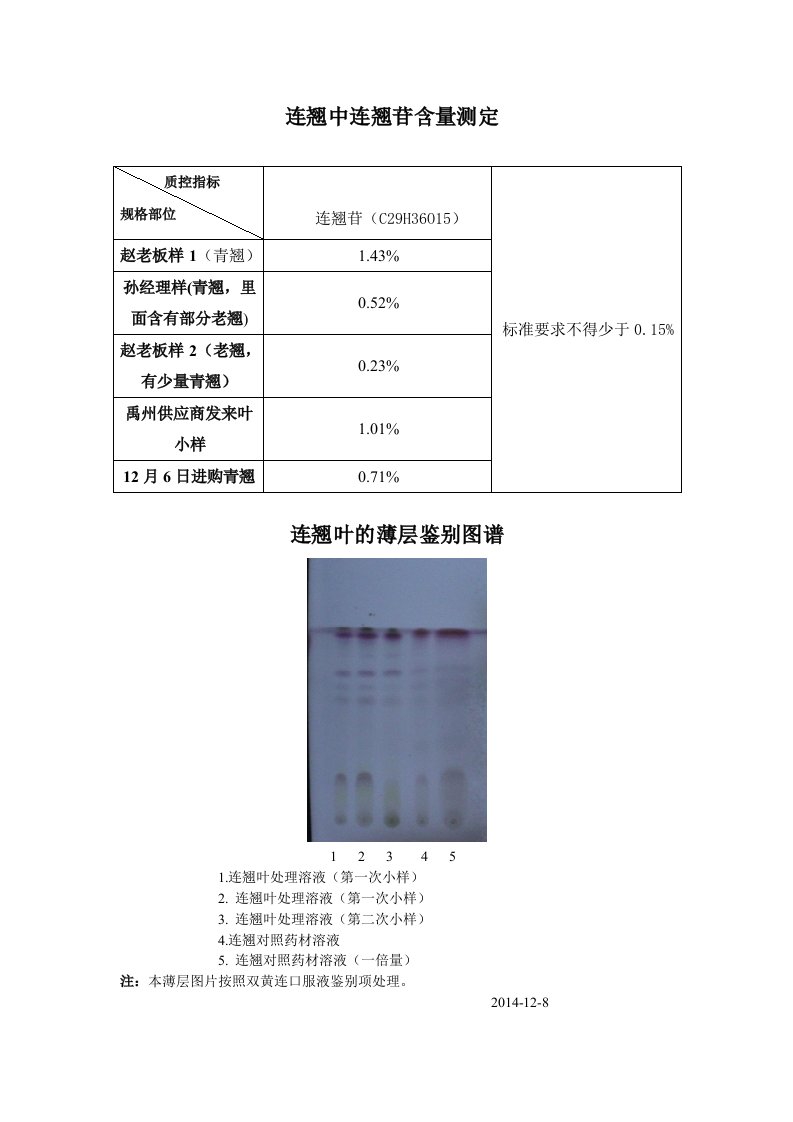 连翘中连翘苷含量测定