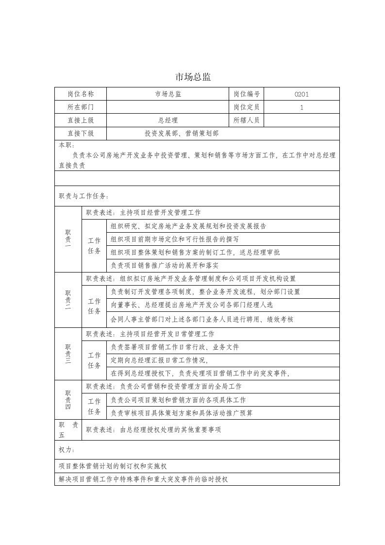 各城市房地产-房地产公司市场总监