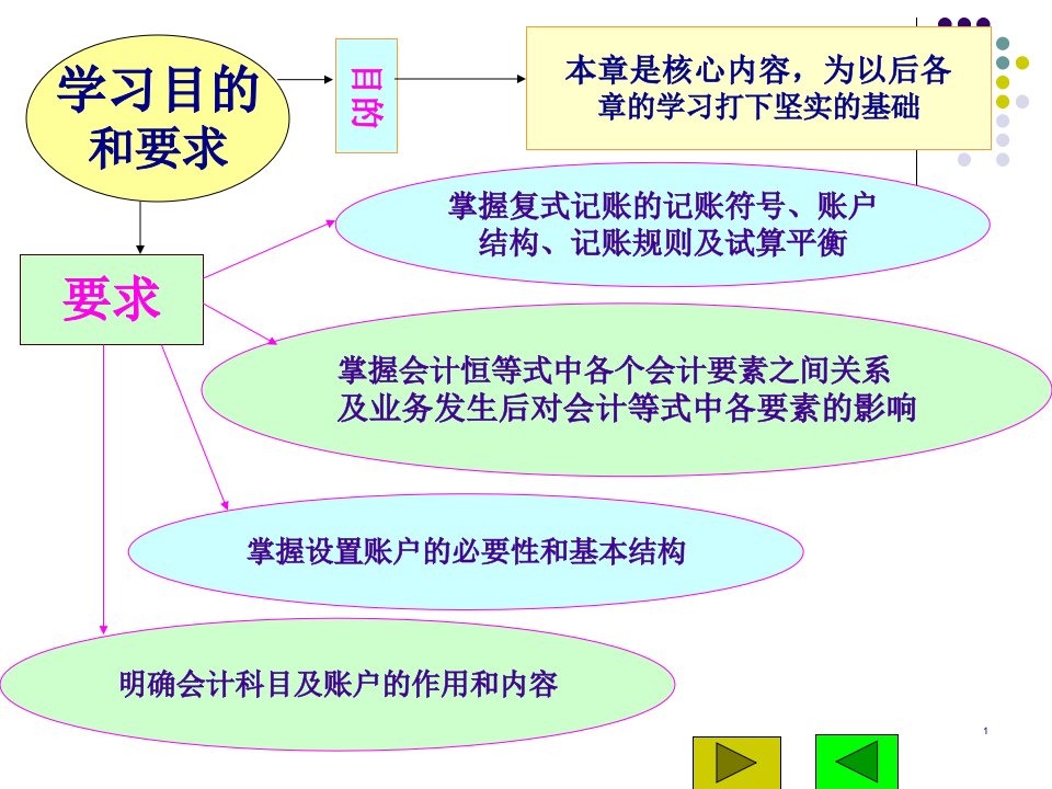 会计学原理第二章账户与复式记账80页PPT