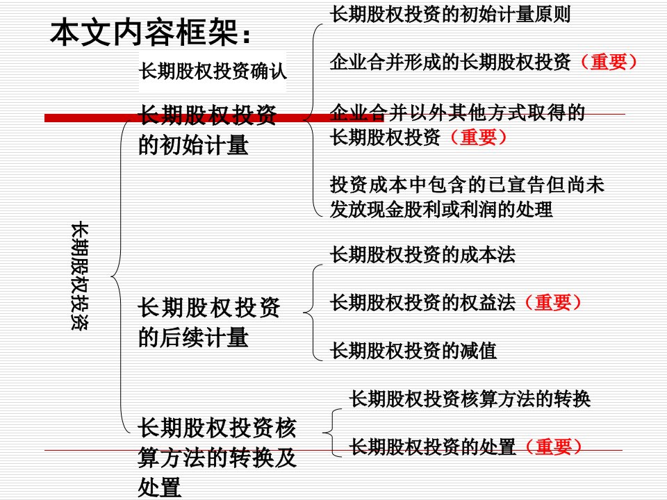 财务会计与长期股权投资管理知识分析方案