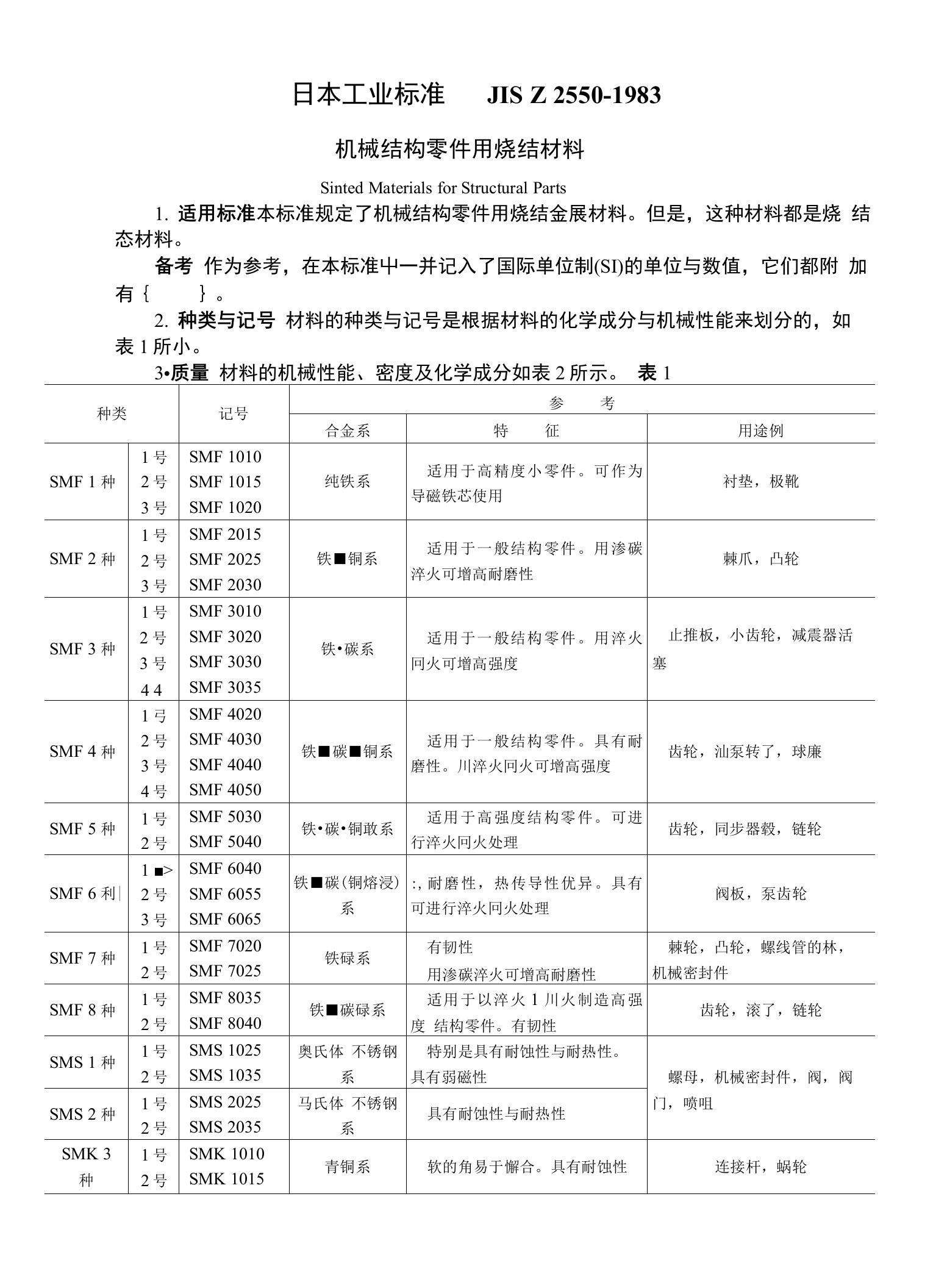 粉末冶金材料标准