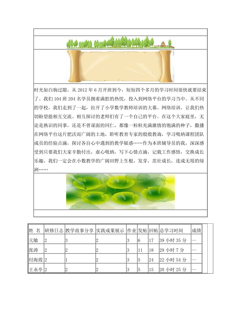 时光如白驹过隙,从2012年6月开班到今,短短四个多月的学