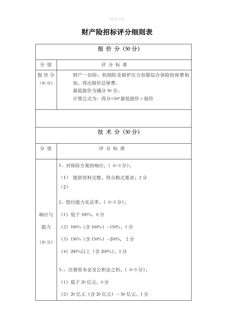 财产保险招标评分细则表