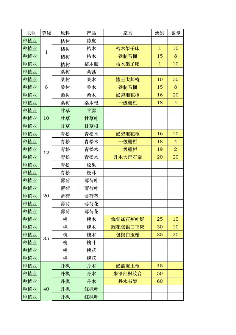 大话西游2职业材料