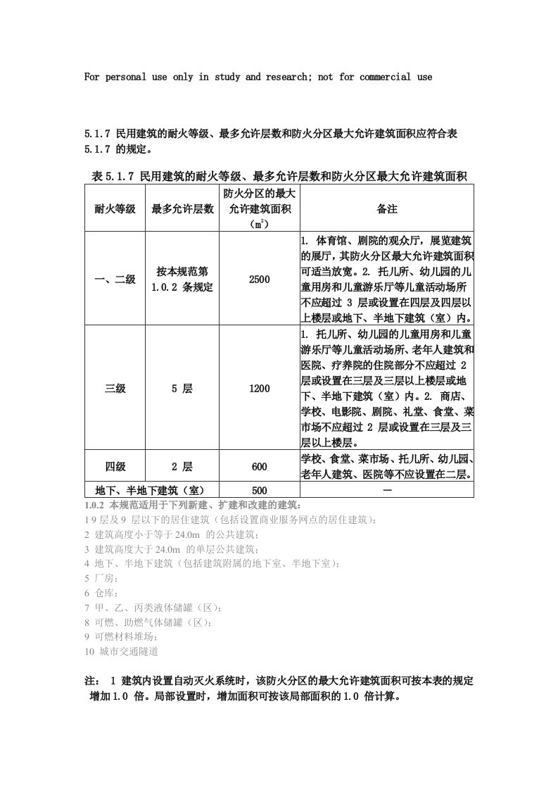 多层建筑设计防火规范-2防火分区篇