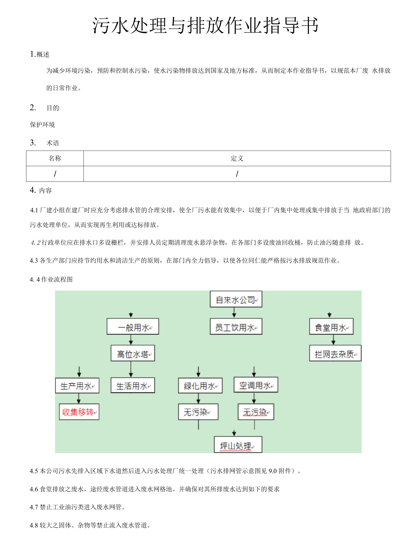 污水处理与排放作业指导书[模板]