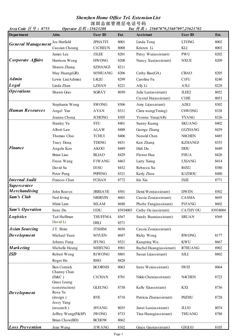 沃尔玛深圳总部list