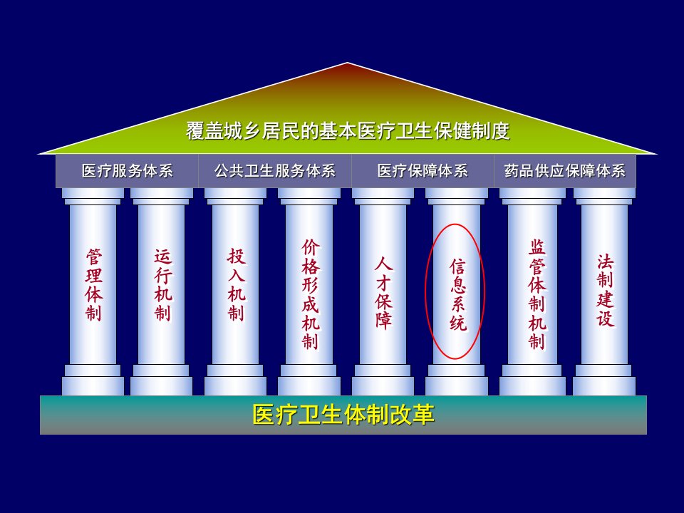 XX医院信息化建设现状与进展课件