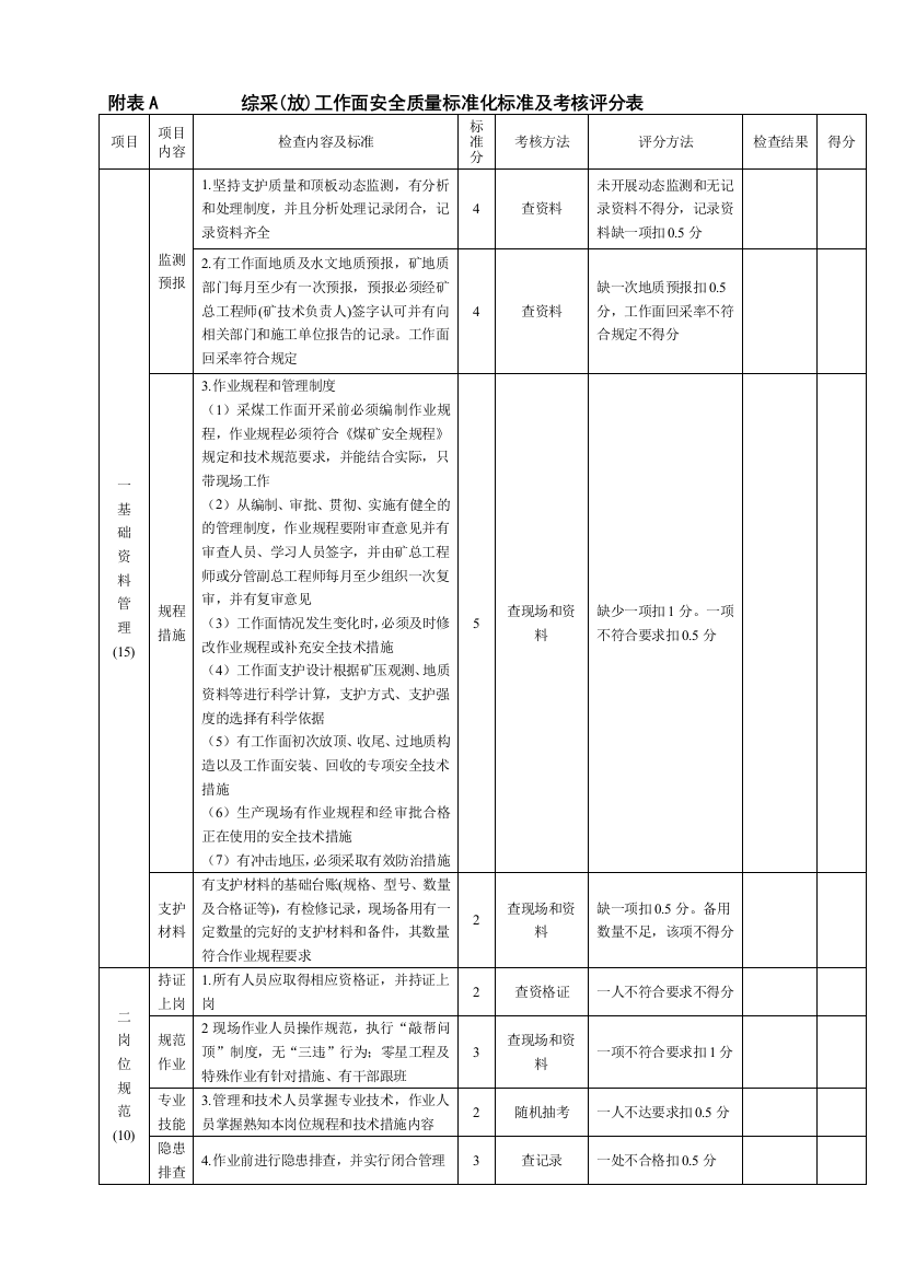 质量标准化采煤掘进竖版打分表