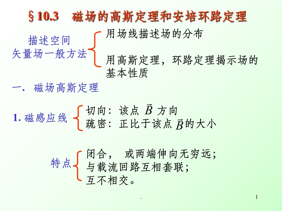 安培环路定理及应用ppt课件