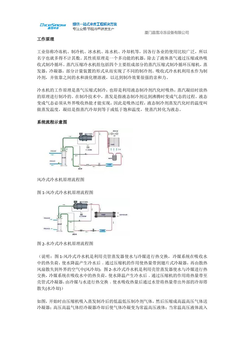 工业用冷水机组一体机工业原理