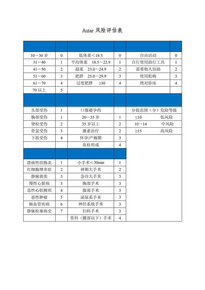 Autar风险评估表