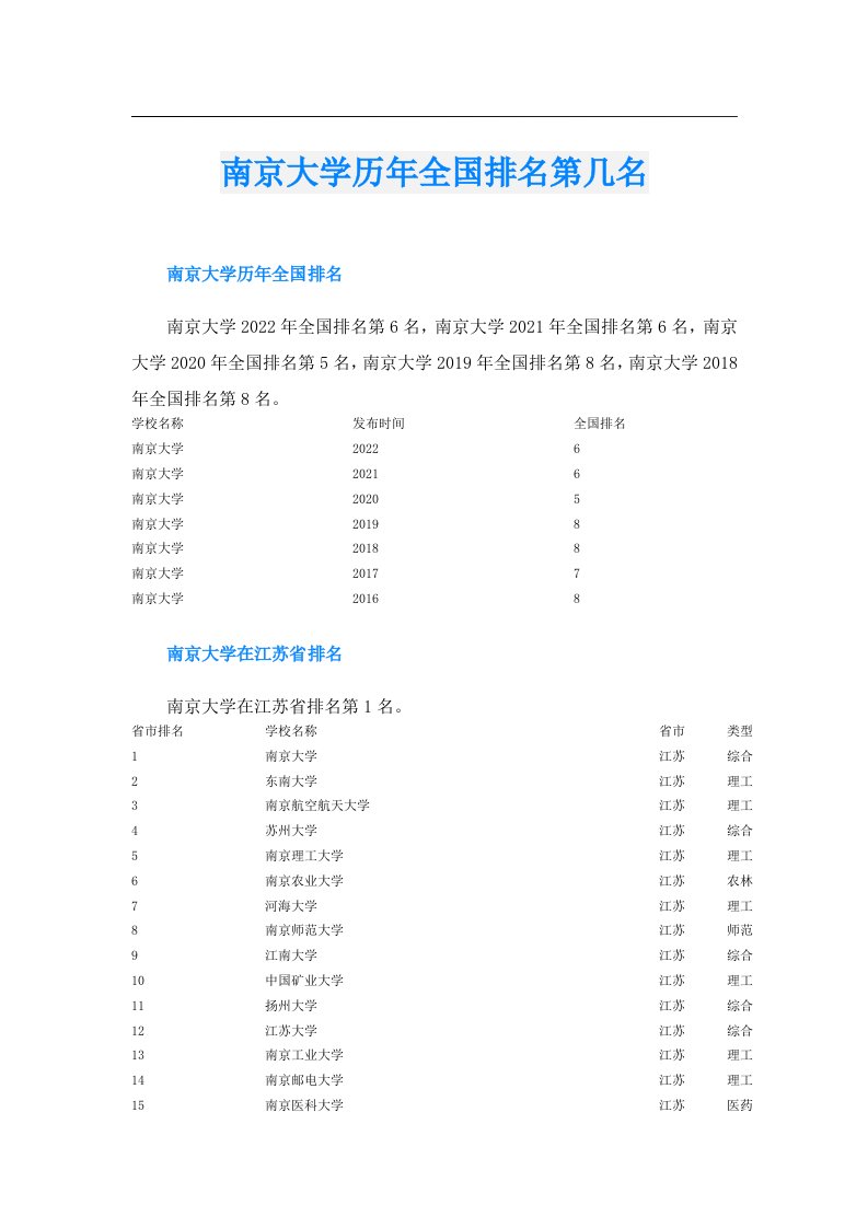 南京大学历年全国排名第几名