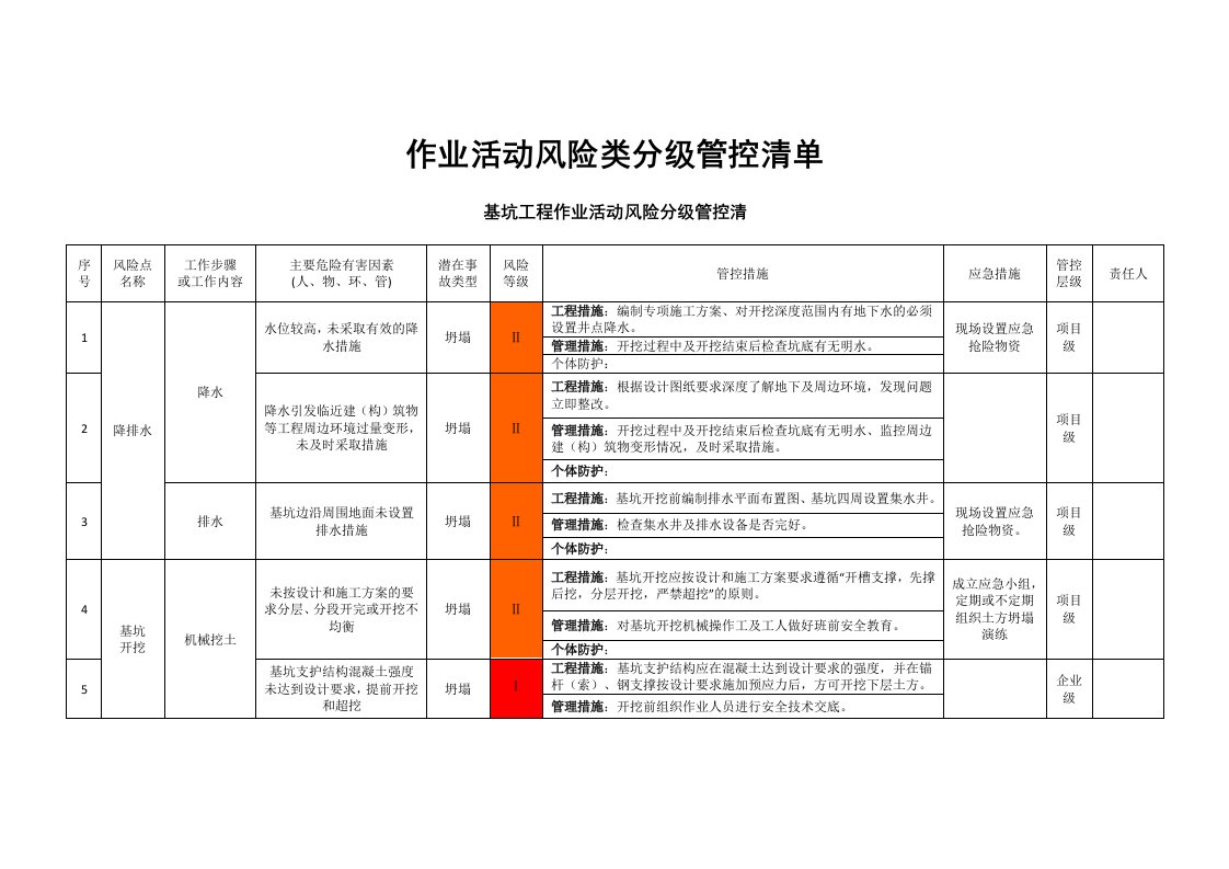 建筑施工作业活动类风险分级管控清单(基坑)参考模板范本