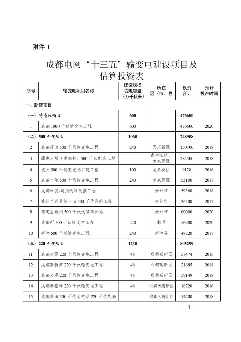 1·附件-成都市政府信息公开