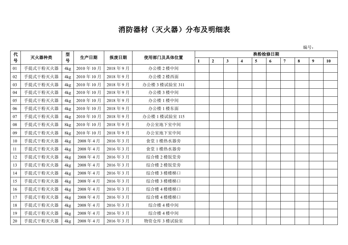 消防器材(灭火器)分布及明细表