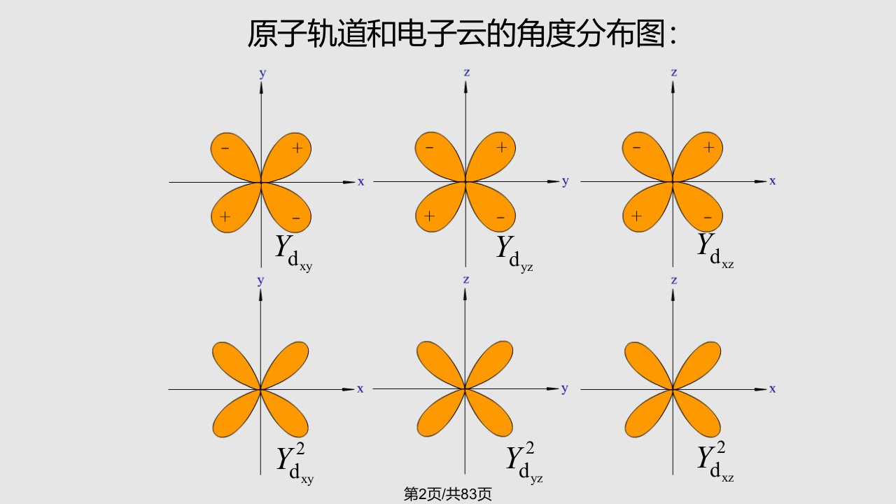 无机化学chapter学习