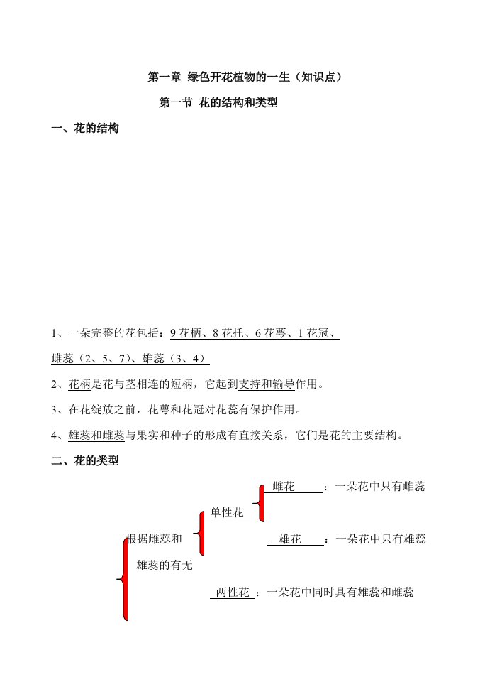 绿色开花植物的一生(知识点)