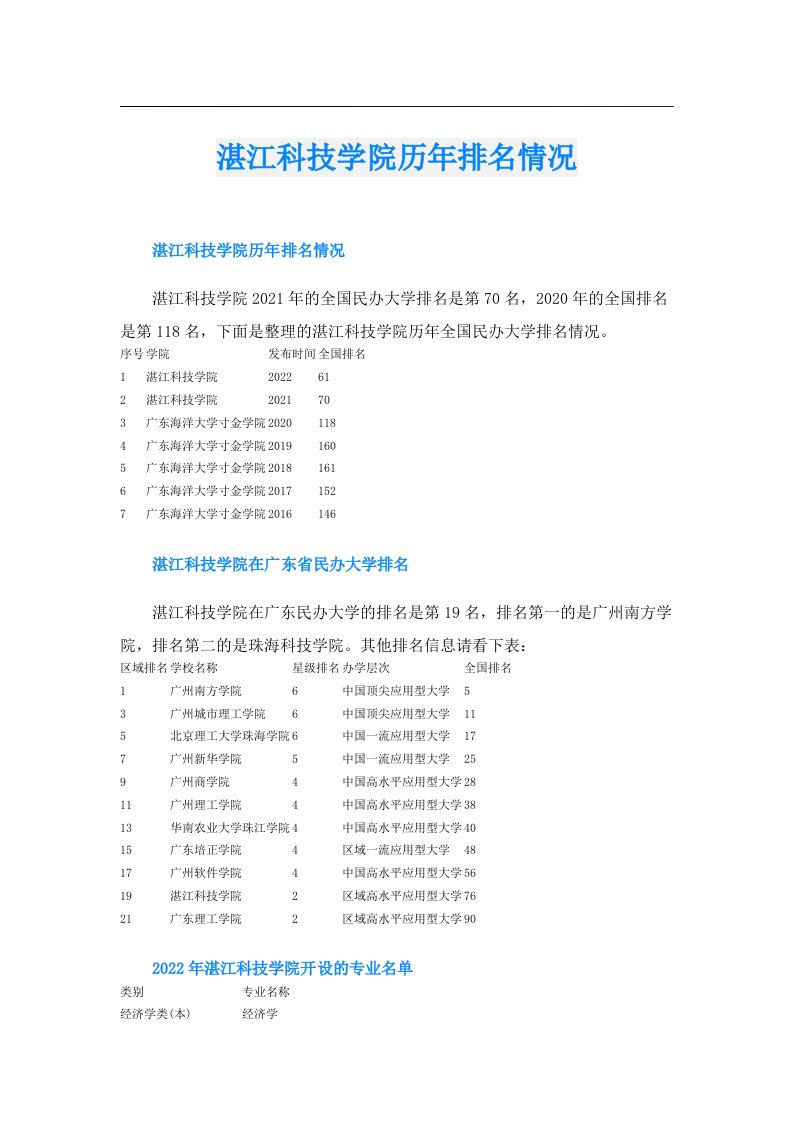 湛江科技学院历年排名情况