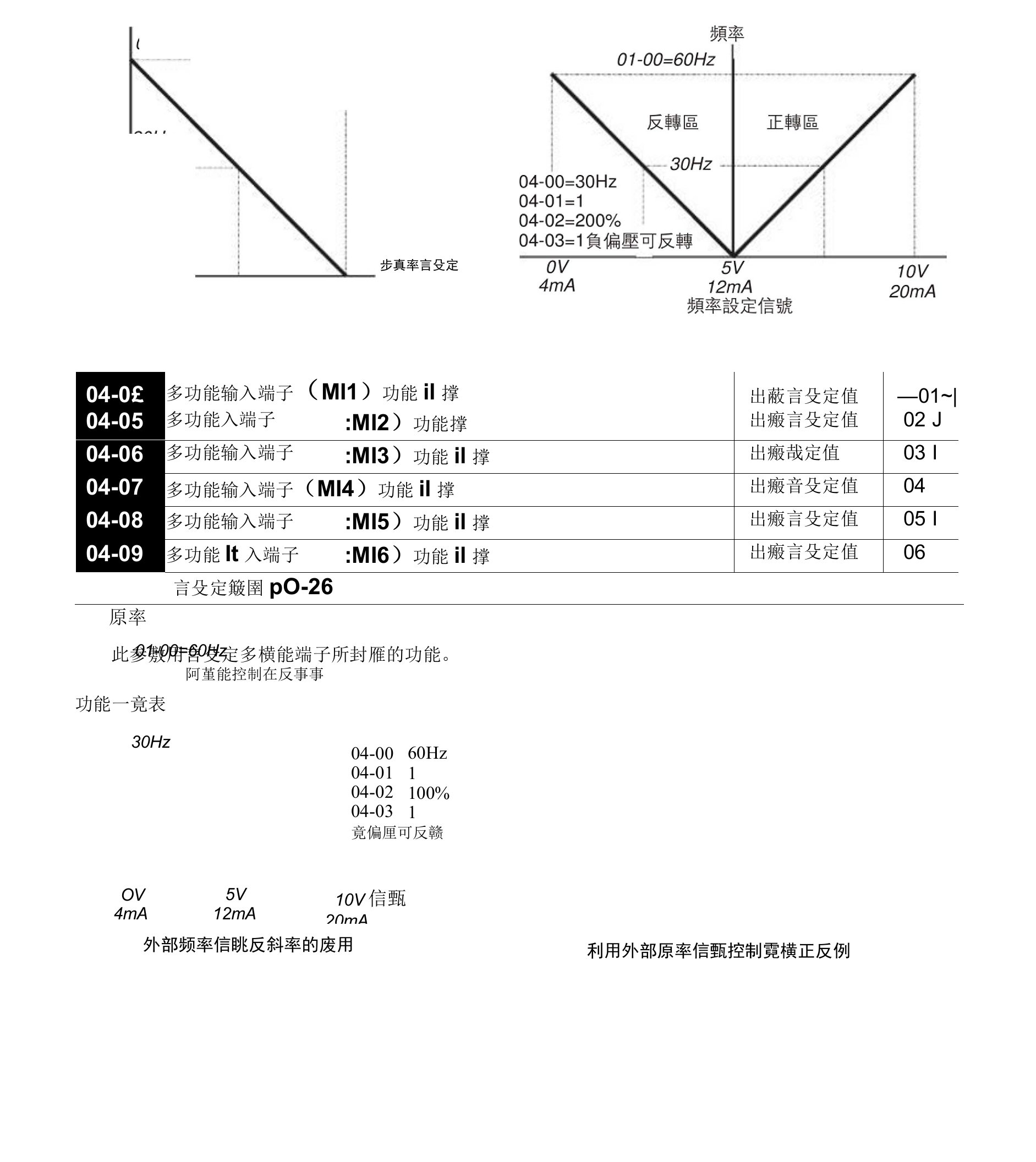 台达变频器VFD-B系列中文说明书第五章